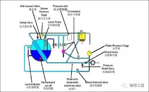 半自動(dòng)咖啡機(jī)內(nèi)部結(jié)構(gòu)圖