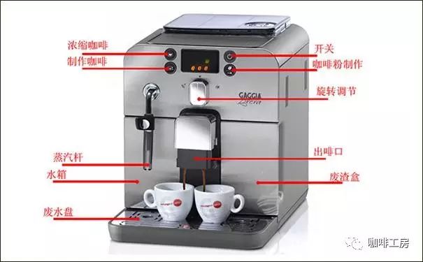 半自動(dòng)咖啡機(jī)工作原理